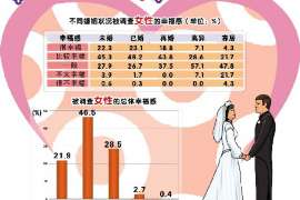 平陆婚外情取证